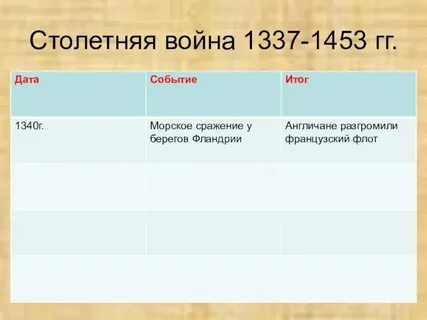 1453 г событие