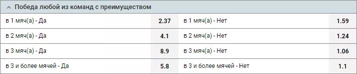 Сколько голов на счету. Сколько голов на счету