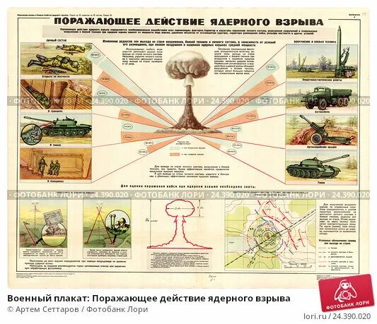 Время действия ядерного взрыва. Военные действия плакат. Советский плакат ядерный взрыв. Памятка при ядерном взрыве. Плакат действия при ядерном взрыве.