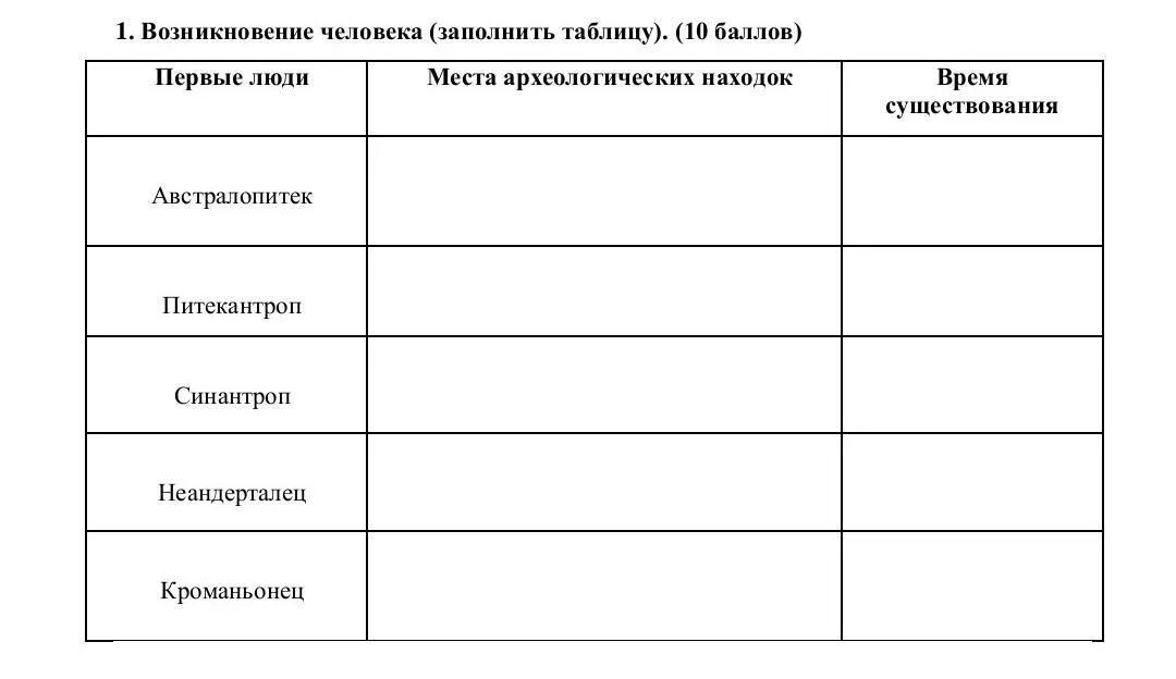 Таблица появления человека. Заполните таблицу. Происхождение человека таблица. Заполни таблицу происхождение человека. Таблица чел мин.