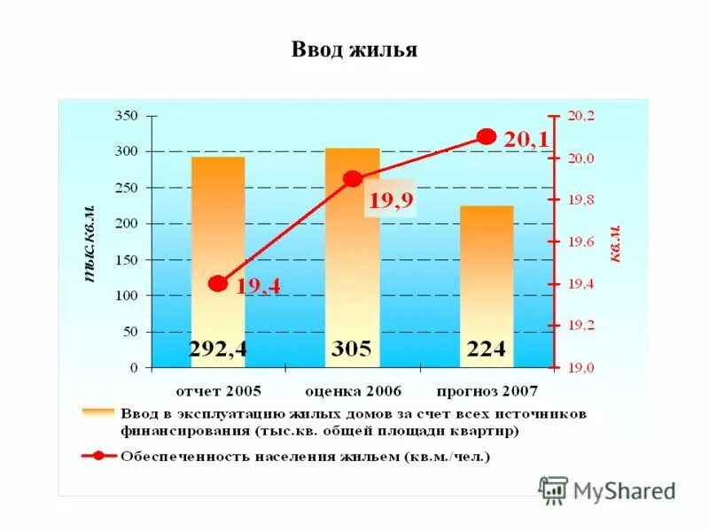 Прогноз на 2007 год. Факторы влияющие на формирование доходов бюджета. Медиаметрические характеристики наружной рекламы. Объем инвестиций в основной капитал в сопоставимых ценах. Как спрогнозировать смертность населения.