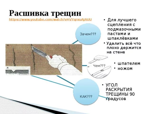 Трещины технология. Расшивка трещин в штукатурке инструмент. Расшивка и подмазка трещин. Расшивка трещин в стене. Расшивка и заделка трещин.