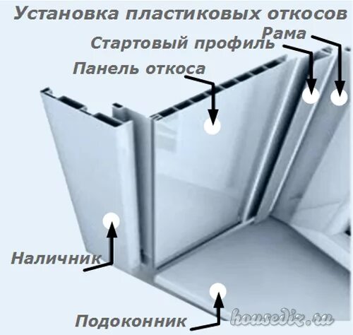 Как установить стартовый профиль. Монблан профиль откосы пвх. стартовый профиль для сэндвич панелей. стартовый профиль для оконных откосов. монблан оконные стартовый профиль.