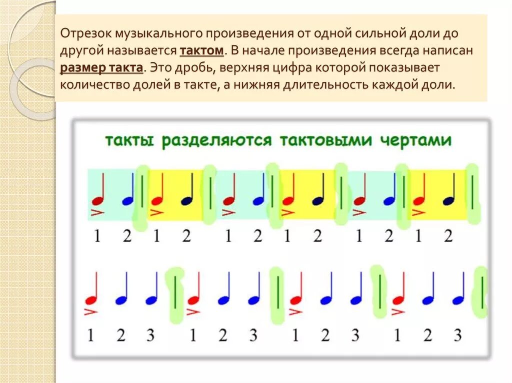 Сильные и слабые доли. Тактовый размер в Музыке. Музыкальный размер. Такт. Тактовая черта. Размер такта. Доли такта в Музыке.