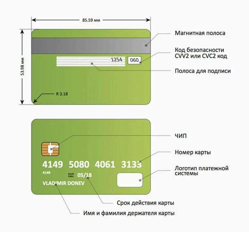 Что значит новой картой. Cvc2/cvv2 код что это. Номер карты CVV CVC на банковской карте.