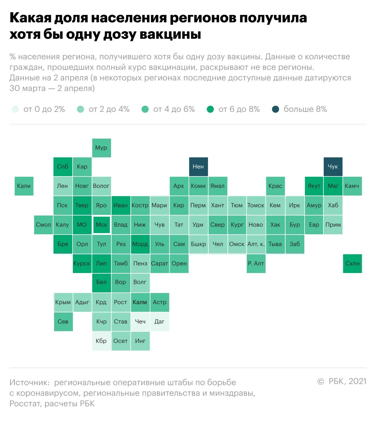 Статистика по вакцинации по странам. Количество привитых в России. Статистика вакцинации в мире. Статистика прививок от коронавируса.