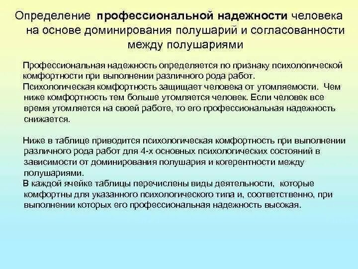 Как определить надежного человека. Надежный человек это определение. Профессиональная надежность. Надежность человека. Безотказность человека.