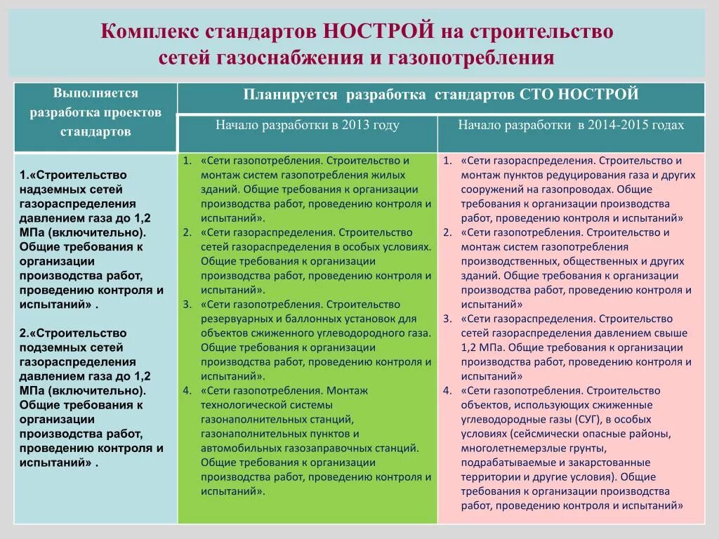 Сети газораспределения и газопотребления. Опо сеть газопотребления. Эксплуатация сетей газораспределения и газопотребления. Требование к эксплуатации сетей газораспределения и газопотребления. Ответственный за эксплуатацию сети газопотребления