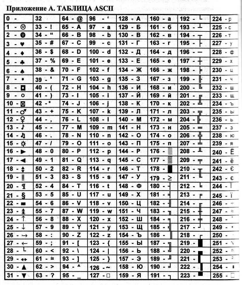 Ascii table c. Таблица кодировки asc2. Таблица ASCII кодов 16 система. Таблица ASCII 256 символов c++. Таблица кодировки ASCII. Символ 4.