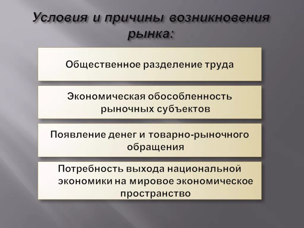 С чем связано появление экономической. Причины возникновения рынка труда. Причины появления рыночной экономики. Причины возникновения рынка. Причины появления рынка.