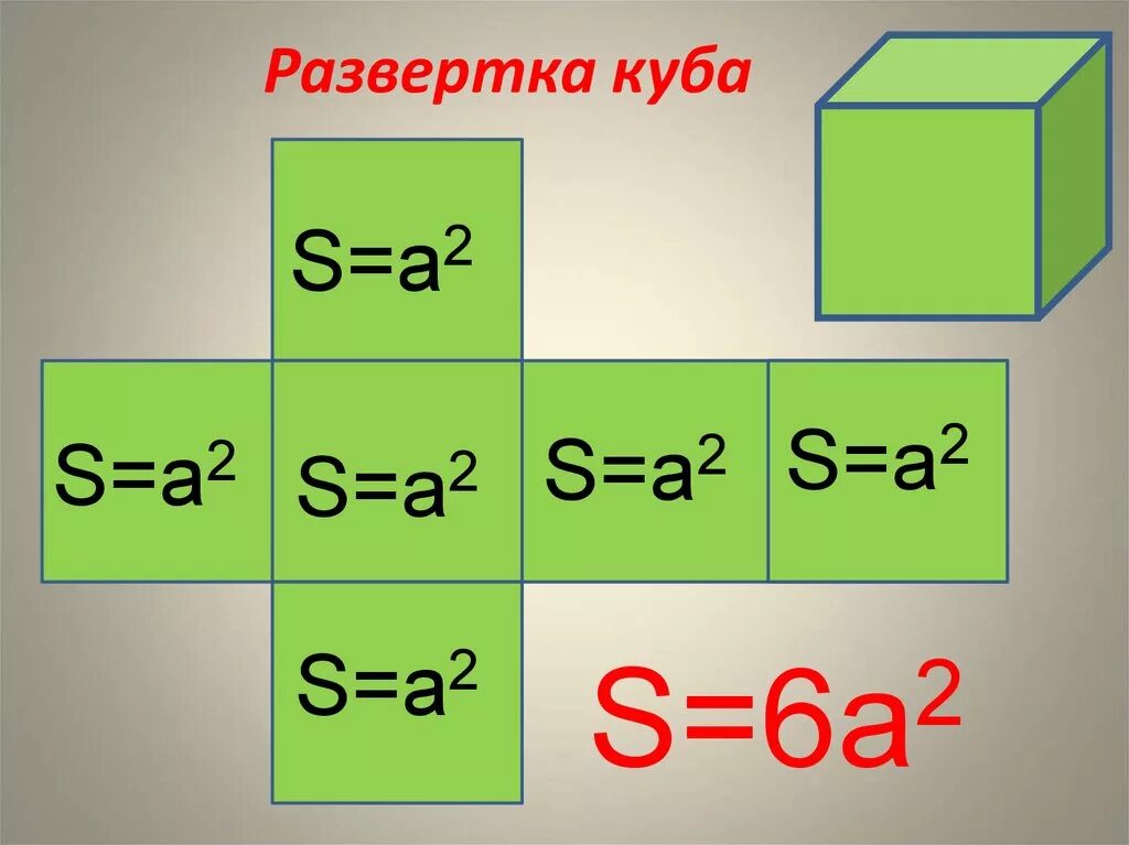 Куб урок 4 класс. Развертка Куба. Площадь развертки Куба. Куб и его развертка. Куб развертка Куба.