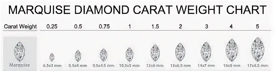 Таблица каратности бриллиантов огранка маркиза. 1 Карат бриллианта огранка груша размер. Таблица размеров камней огранки Маркиз.