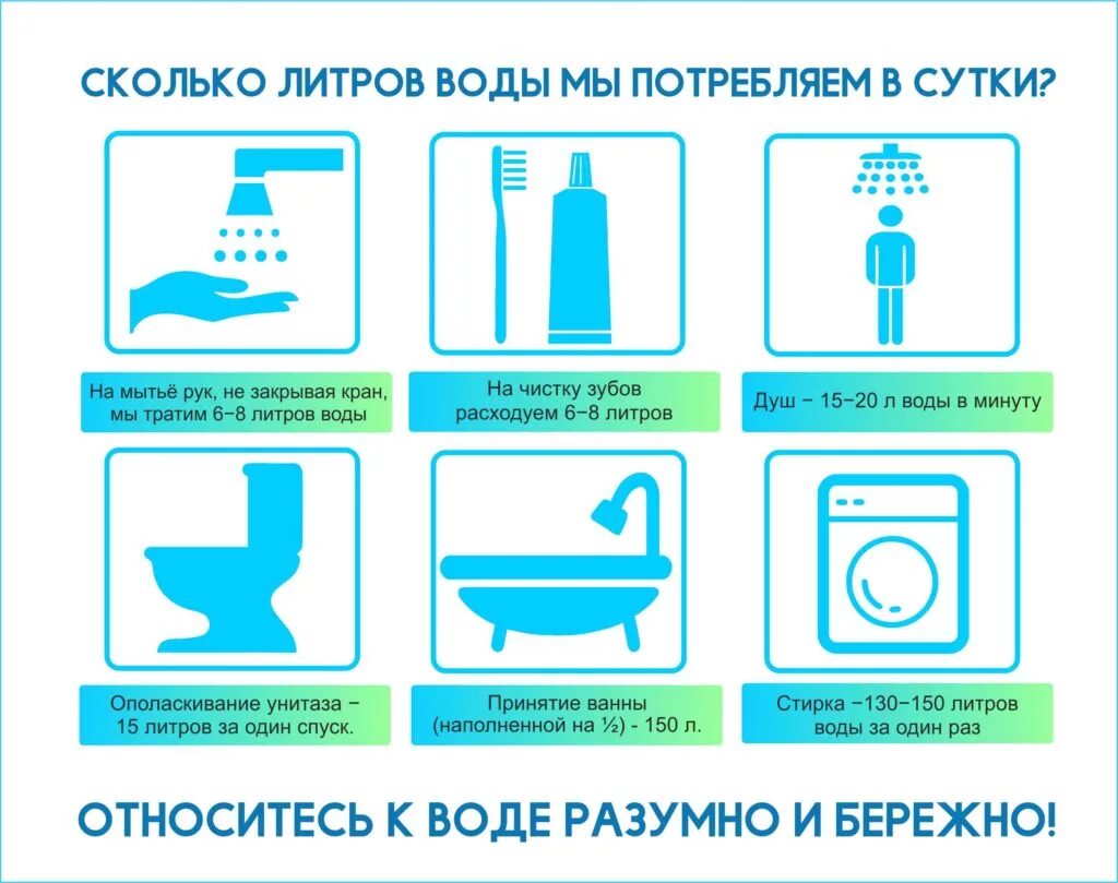 Сколько надо холодной воды. Сколько воды тратит человек. Сколько воды тратит человек в день. Затраты воды на мытье посуды.