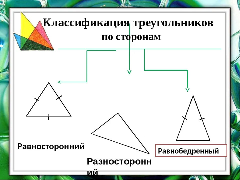 Классификация треугольников. Классификация треугольников по сторонам. Треугольник классификация треугольников. Как начертить разносторонний треугольник.