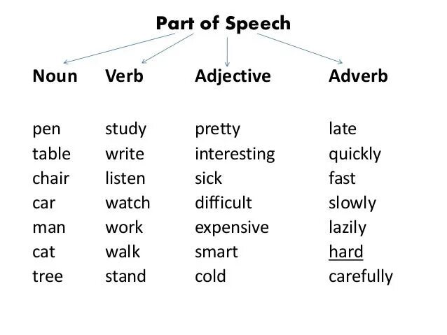 Noun word combinations. Person place thing. Compound adjectives упражнения. Noun word combinations. Noun noun combination.