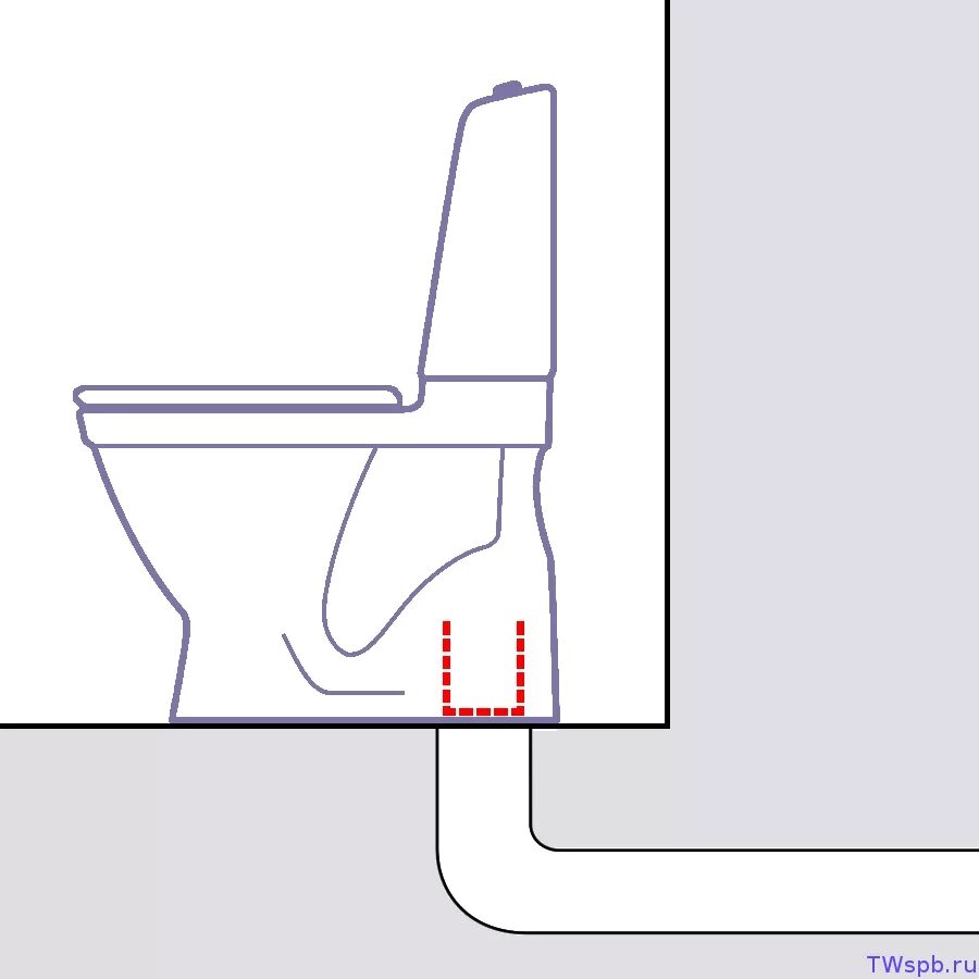 Унитаз с вертикальным выпуском в пол схема подключения. Унитазы сифонного типа с вертикальным выпуском. Унитаз компакт с вертикальным выпуском в пол. Унитаз компакт с вертикальным выпуском. Какой выпуск унитаза лучше