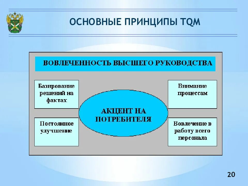 Какой метод управления качеством. Основные элементы модели TQM. Основные принципы TQM. Элементы стратегии TQM. Основные принципы управления качеством.