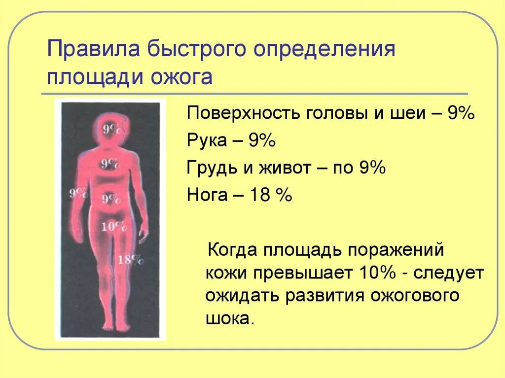 Опасные для жизни ожоги площадью. Оценка степени площади ожогов. Площадь поражения при ожогах. Степень ожога правило девяток. Правила определения площади ожоговой поверхности.