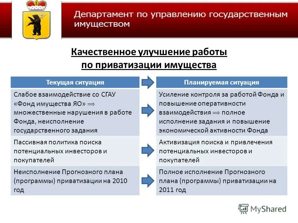 Задачи министерства образования хонкай стар