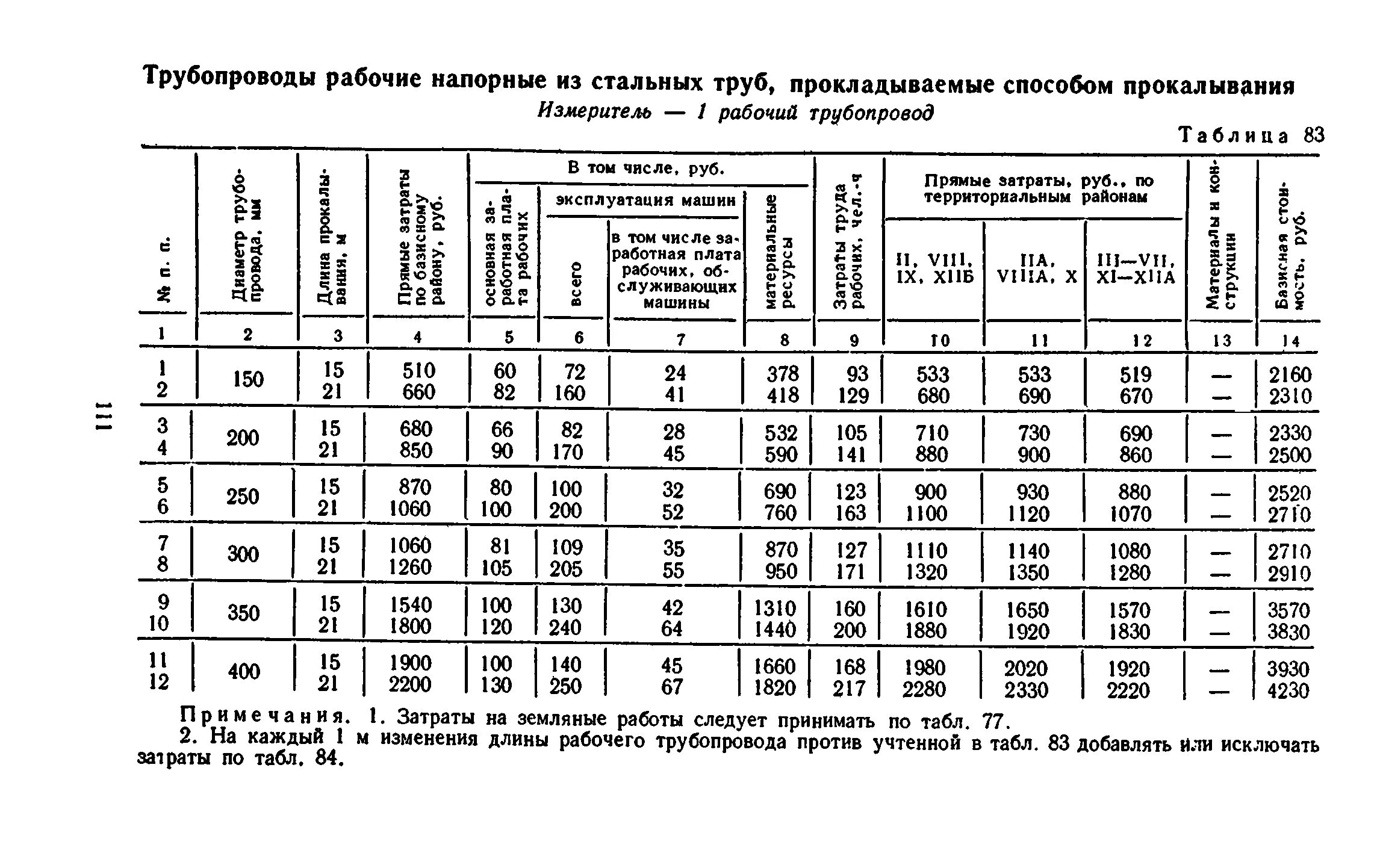 Срок службы диаметра. Срок эксплуатации металлических труб водоснабжения. Срок эксплуатации стальной трубы водоснабжения. Срок службы стального водопровода. Срок службы стальных трубопроводов.