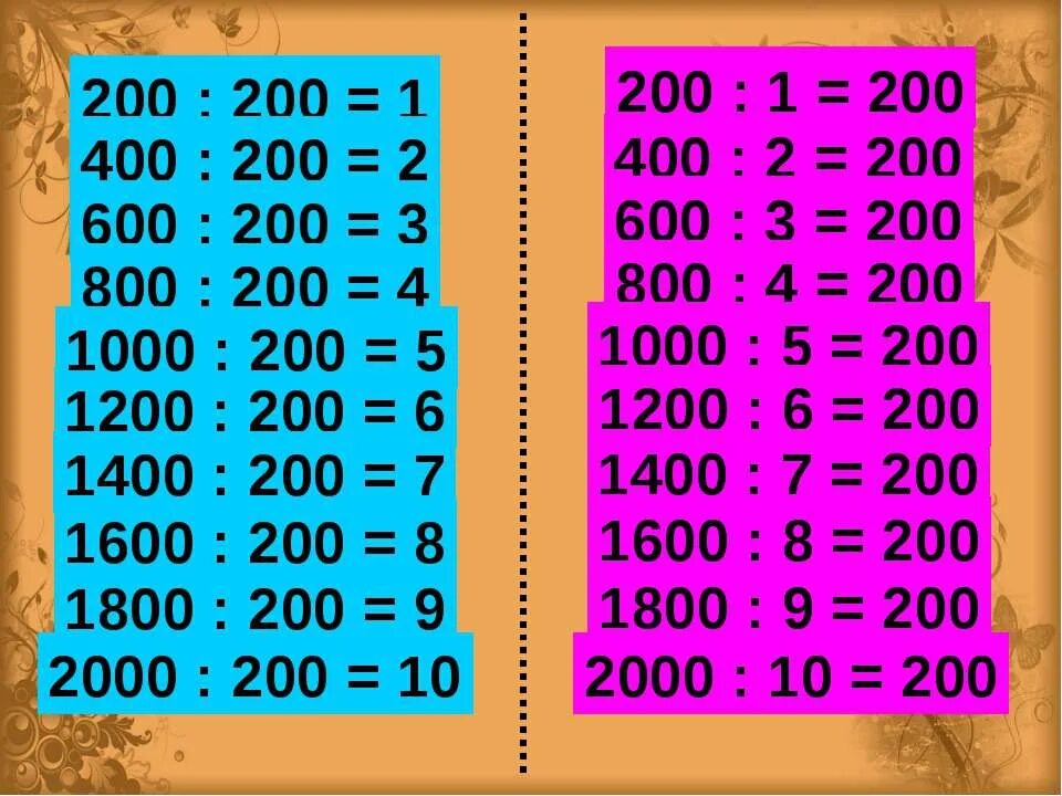 Умножение на 200. 200 Умножить на 200. Умножение на 20. 200 Умножить на 20.