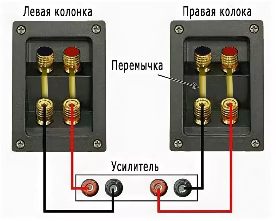 Акустическое соединение. Схема подключения акустического провода к динамикам. Колонки Тип подключения проводом. Кабель для соединения усилителя с колонками. Подключение схема акустический кабель для колонок.