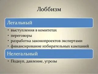 Примеры лоббирования в россии Лоббирование интересов это Вопросы и ответы