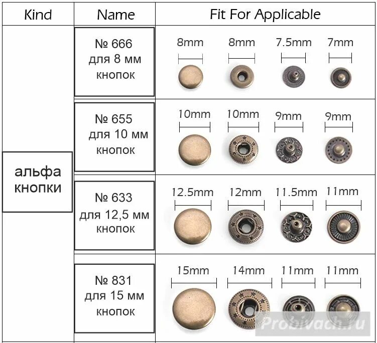 Высота люверсов. Насадка для хольнитенов 5*5. Насадка для пресса для установки хольнитенов. Насадка для установки кнопок Alfa 15 мм чертёж. Типоразмеры кнопок Альфа.