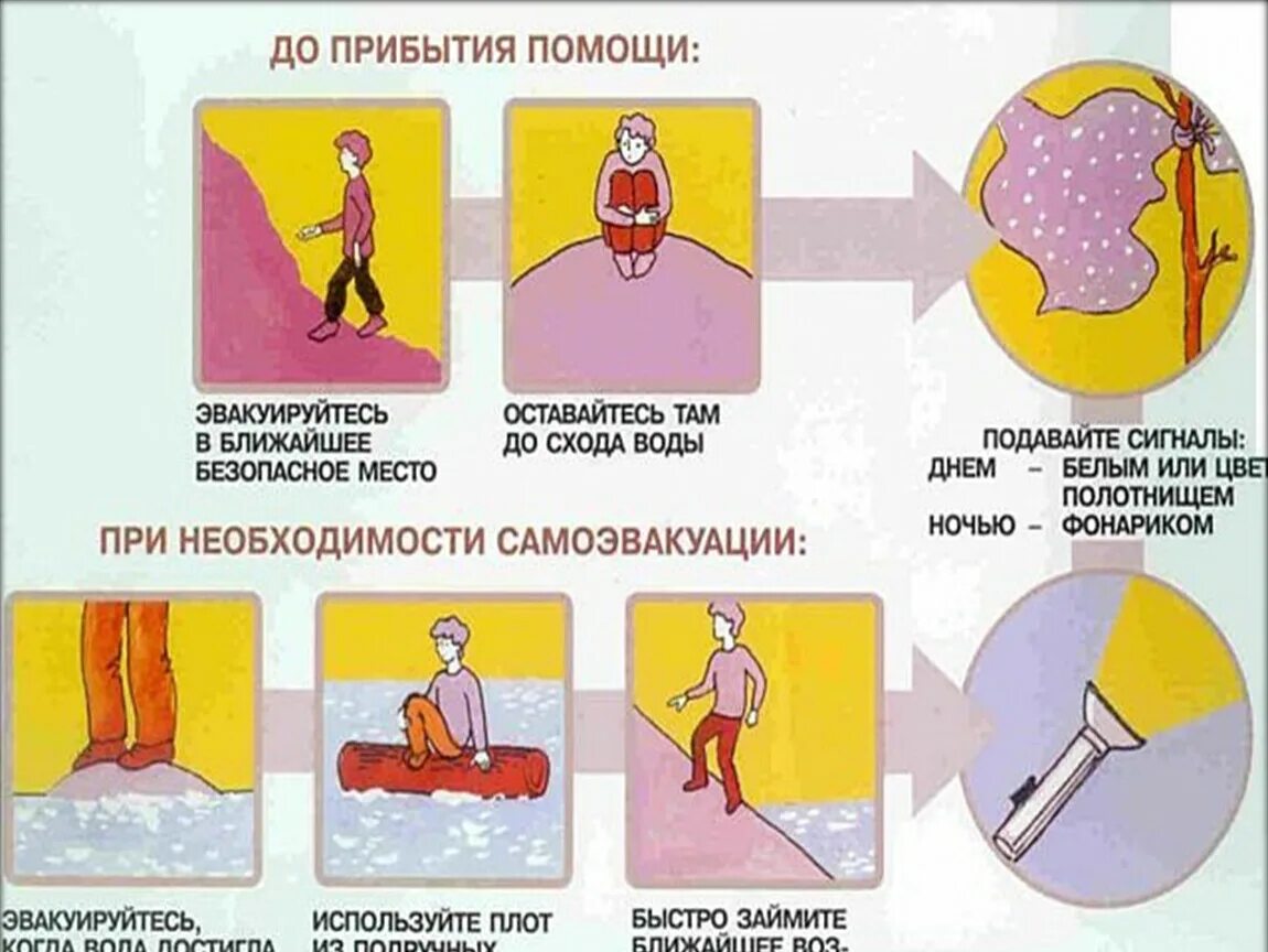 После спада воды следует. Правила безопасности поведения при угрозе и во время наводнений. Правила поведения при наводнении. Наводнение правила поведения. Поведение во время наводнения.