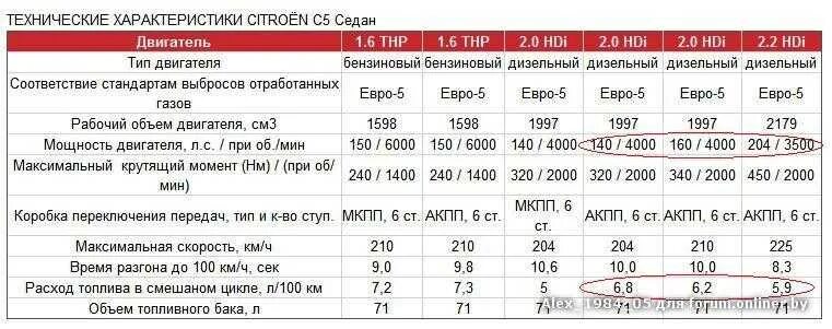 Расход бензина на холостых в час. Ls888 USB SATA. Расход двигателя. Расход топлива на холостом ходу в час. Расход топлива дизельного двигателя.