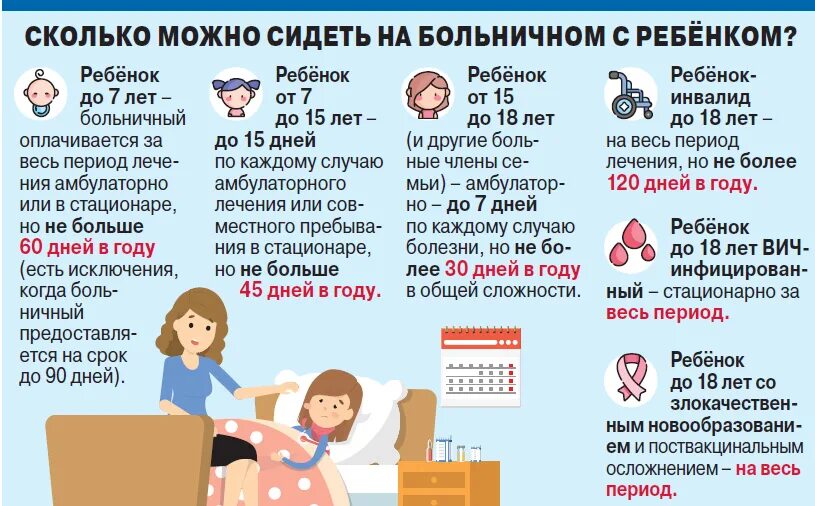 Сколько больничный с ребенком. Оплачиваемый больничный в год с ребенком. Сколько дней оплачивают больничный с ребенком. Сколько в год дается больничного с ребенком. Орви нетрудоспособность