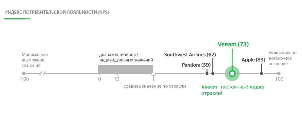 Ошибка лояльности. Индекс потребительской лояльности. Индекс лояльности клиентов. Индекс потребительской лояльности NPS. Индекс лояльности персонала.