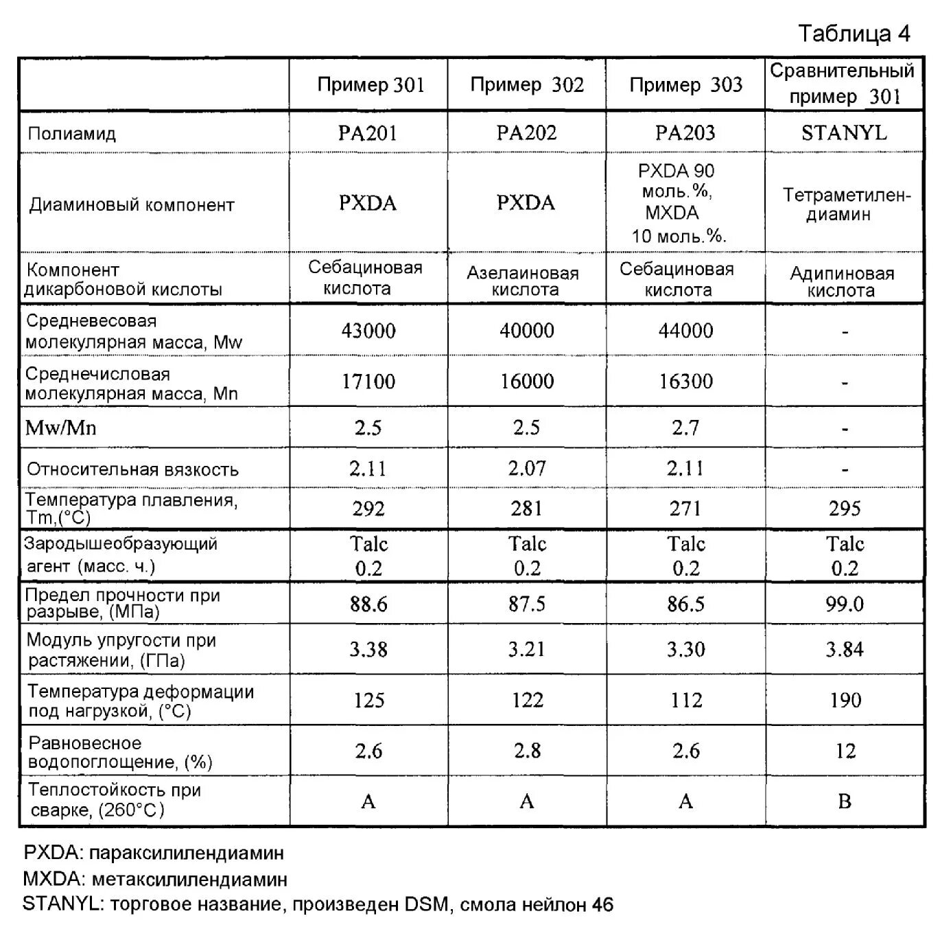 Модуль упругости дороги. Полиамид па-6 модуль упругости. модуль упругости полиамида 6. водопоглощение полиамида 6. предел прочности при растяжении полиамид.