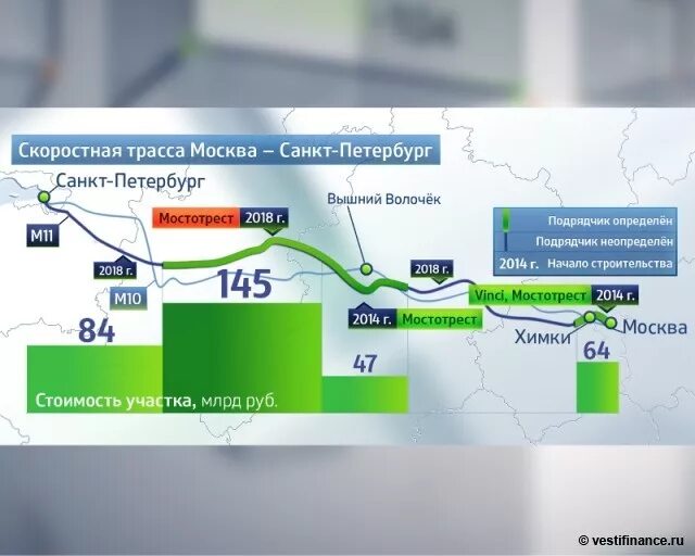 Платные дороги спб стоимость проезда. Трасса м11 от Санкт-Петербурга до Москвы. М 11 расценки платной дороги Москва Санкт-Петербург. Скоростная дорога Москва Санкт-Петербург. Платная дорога от Москвы до Питера.