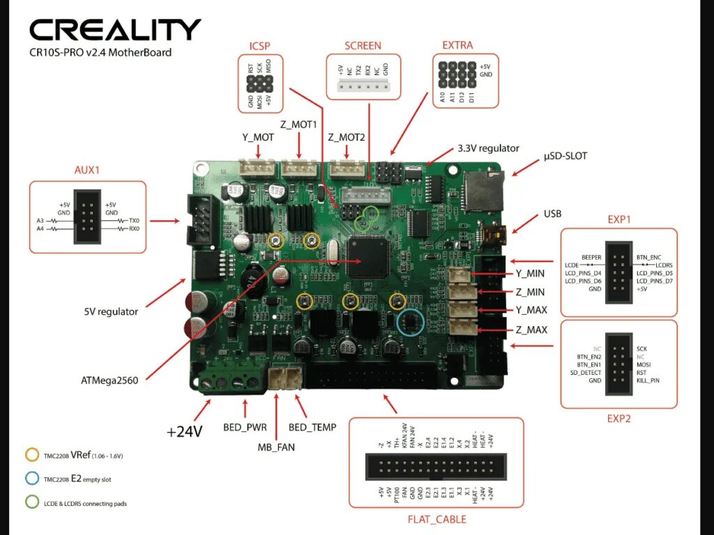 Creality v2 neo