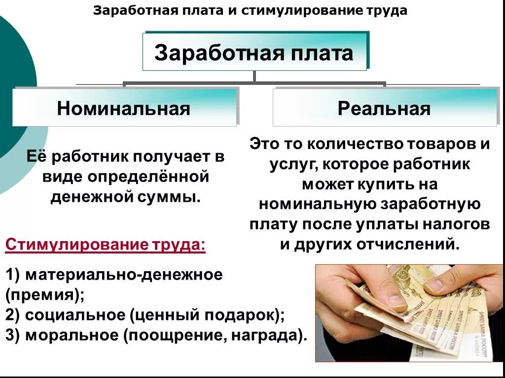 Стимулирование рынка труда. Заработная плата. Зарплата и стимулирование труда. Заработная плата и стимулирование труда. Номинальная и реальная заработная плата.