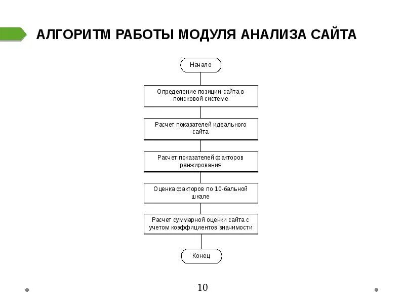 Алгоритмы поисковых систем. Алгоритм работы поисковой системы. опишите алгоритм работы поисковых систем. упрощенный алгоритм работы поисковой системы. алгоритм работы сайта.