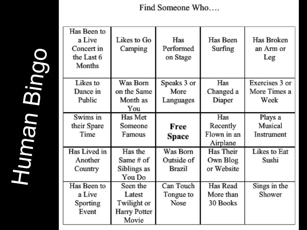 Getting to know me