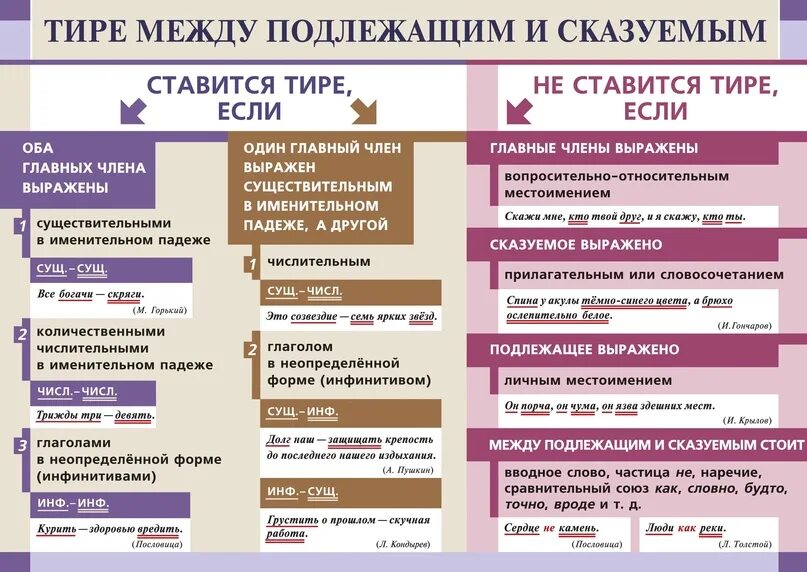 Тире между подлежащим и сказуемым местоимение. Правила пунктуации тире. Правило тире. Когда ставится тире между подлежащим и сказуемым. Тире знак препинания правило.