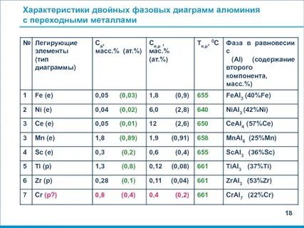Курс алюминия