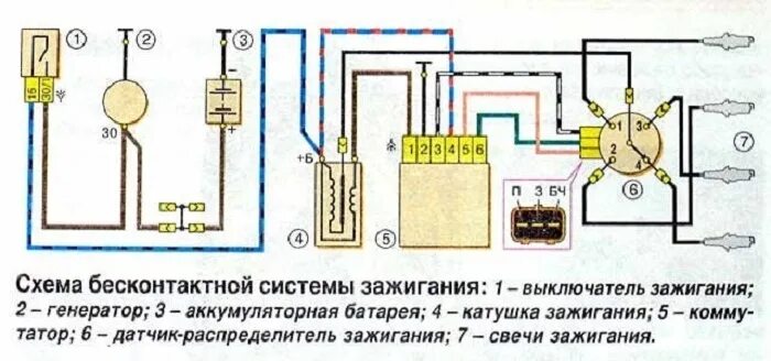 Схема подключения электронного зажигания 2106. Схема подключения катушки зажигания ваз 2106 бесконтактное. схема подключения катушки зажигания ваз 2107 карбюратор бесконтактное. схема подключения электронного зажигания на ваз 2106. схема подключения катушки ваз 2106 электронное зажигание.