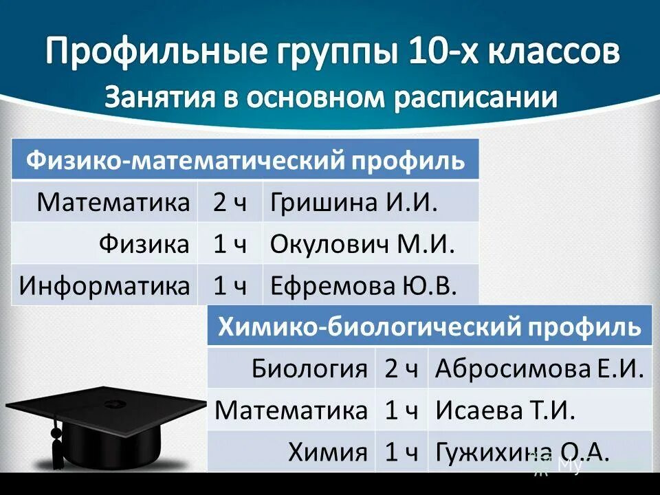 куда можно поступить с профильной физикой