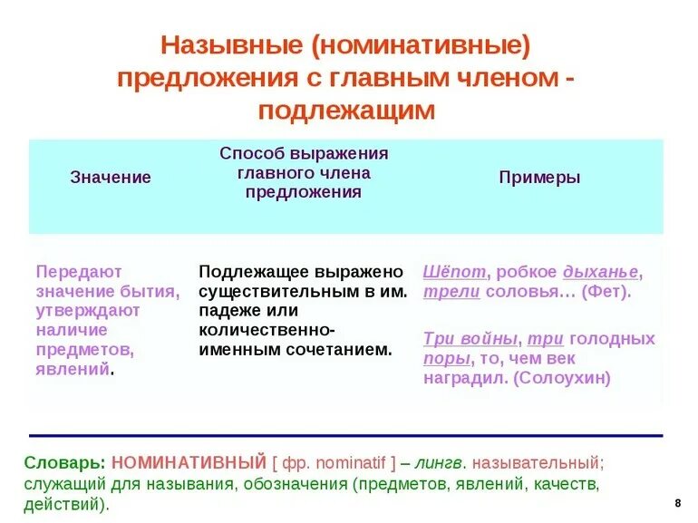 Синонимичное односоставное предложение. Односоставные Назывные предложения примеры. Номинативные предложения. Односоставные предложения Назывные предложения. Номинативные Односоставные предложения.