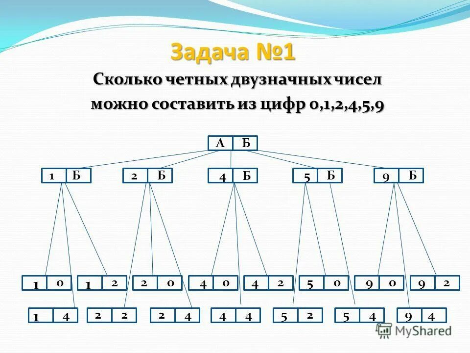 Сколько четных двузначных чисел. Сколько можно составить двузначных чисел чисел?. Сколько двузначных чисел можно составить из четных цифр. Составление комбинаций из цифр. 1 нечетное двузначное число