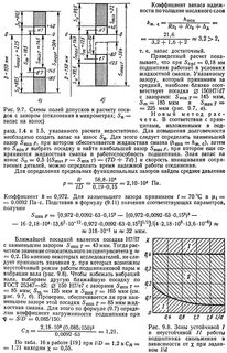 Посадки применение
