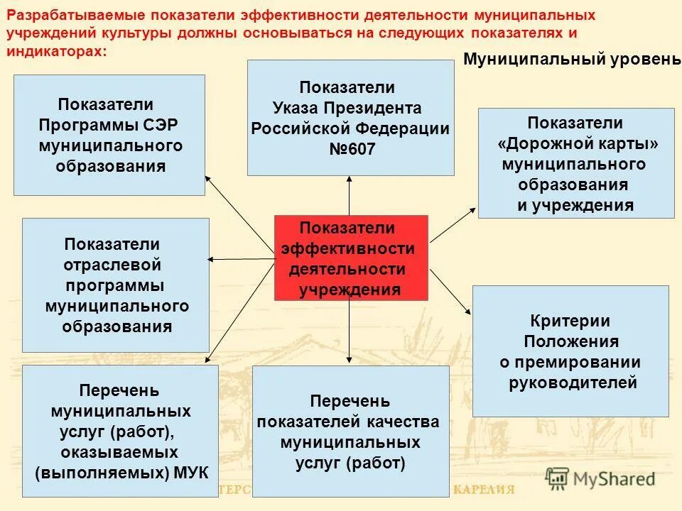 показатели качества муниципальноймуслуги. показатели качества муниципальной услуги. показатели качества муниципальной услуги. показатели качества муниципальных работ. показатели выполнения качества муниципальной услуги.