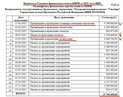 Цик расшифровка