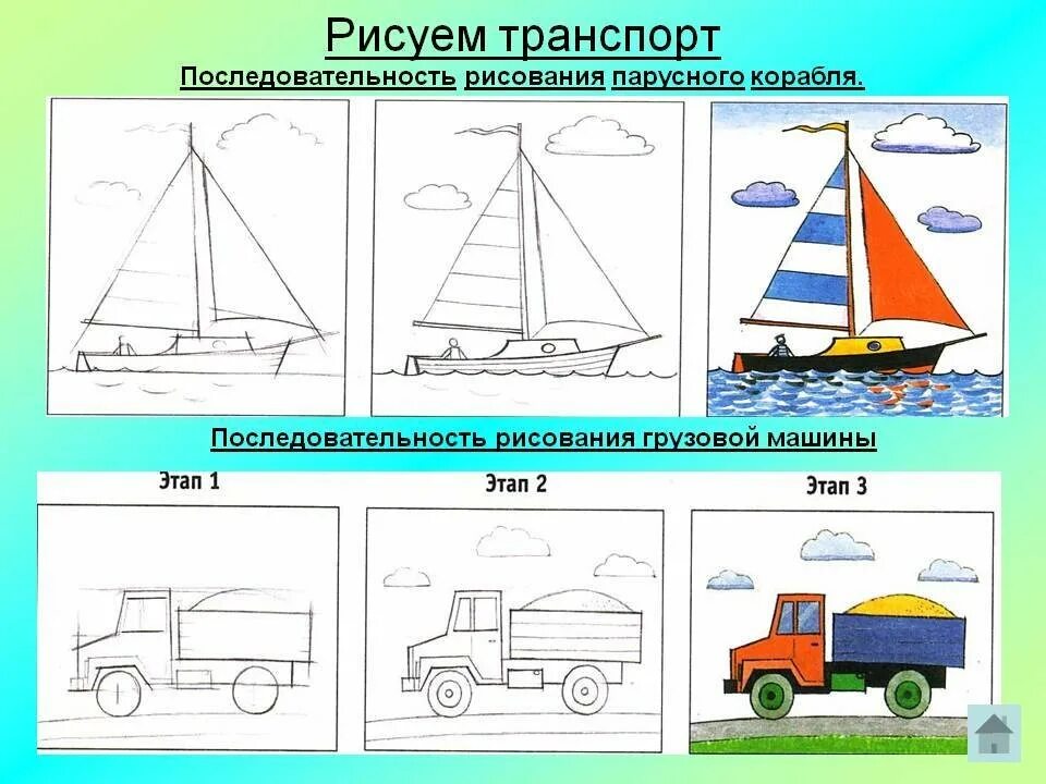 Занятие по теме транспорт в подготовительной группе. Рисование транспорт. Поэтапное рисование транспорта. Рисование транспорт в подготовительной группе. Транспорт рисунок.