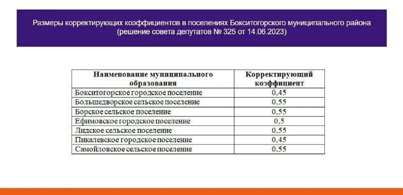 Значения корректирующего коэффициента. Значения корректирующего коэффициента. Формула расчета коэффициента поправки. Корректирующий коэффициент 1 это. Корректировочный коэффициент к4.
