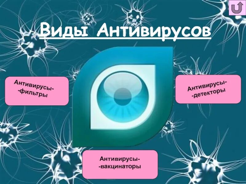 Антивирусы детекторы. Антивирусы фильтры. Антивирусы детекторы примеры. Антивирусные программы детекторы примеры. Антивирусные детекторы